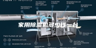 家用除湿机多少钱一台