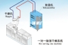 除湿加湿一体机厂家直销