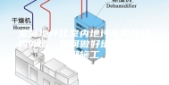 室外地坪比室内地坪高的砖结构外墙，如何做好墙体防水防潮施工
