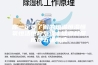 你一定要了解的恒温恒湿恒氧恒洁恒静系统丨健源舒屋成都五恒系统