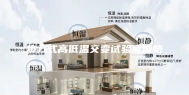 步入式高低温交变试验室价格