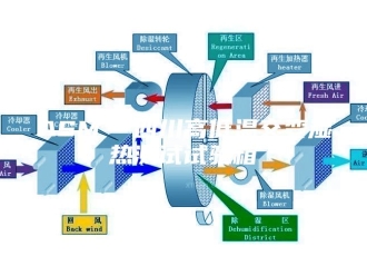 知识百科ASM  四川高低温交变湿热测试试验箱