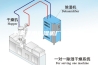 新款家用除湿机厂家直售价