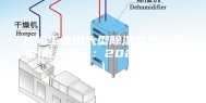 长沙工业用大型除湿机生产厂家(推荐之三：2023已更新)