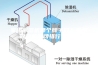 家用除湿机哪个牌子好？家用除湿机品牌排行要知道