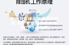 常州转轮除湿设备设计方案-药厂专用除湿机采购(2023已更新)
