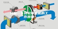 分析一下转轮除湿机的工作原理