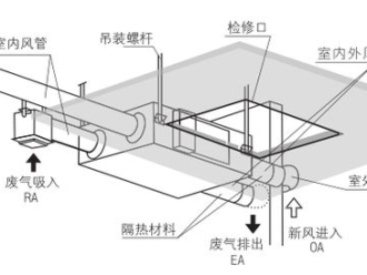 行业新闻KTV包厢空气混浊请安装新风系统