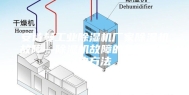 安诗曼工业除湿机厂家除湿机故障—除湿机故障的原因及解决方法