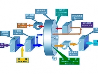 行业新闻出梅了还需要使用除湿机吗？