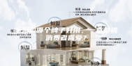除湿机哪个牌子好用，一直都被消费者喜爱？