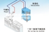 尚朋堂除湿机好用吗 尚朋堂除湿机特点介绍【详解】