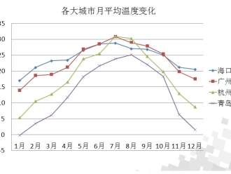 知识百科湿度和相对湿度的区别