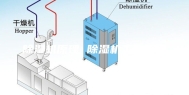 除湿机原理 除湿机工作原理