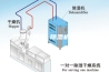 除湿机原理 除湿机工作原理