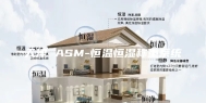 天津 ASM-恒温恒湿称重系统