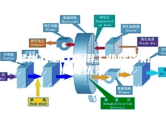行业新闻潮州大型仓库用工业除湿机性能优秀