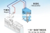 恒温恒湿自动称重系统RG-ASM10型重量法＊低排放检测