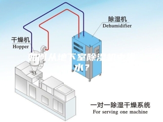 行业新闻如何从地下室除湿机中排水？