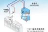 如何从地下室除湿机中排水？