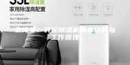 安诗曼：转轮除湿机基本结构与工作原理