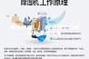 电力课堂 ｜ 户外端子箱除湿防潮的措施