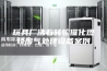 玩具厂沸石转轮催化燃烧废气处理设备案例