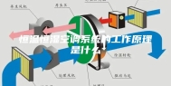 恒温恒湿空调系统的工作原理是什么