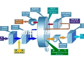 常见问题微型恒温恒湿箱