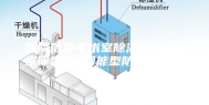 医院洁净手术室除湿机 手术室除湿器 智能型防潮除湿机