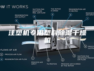 行业新闻注塑机专用塑料除湿干燥机