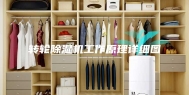 转轮除湿机工作原理详细图